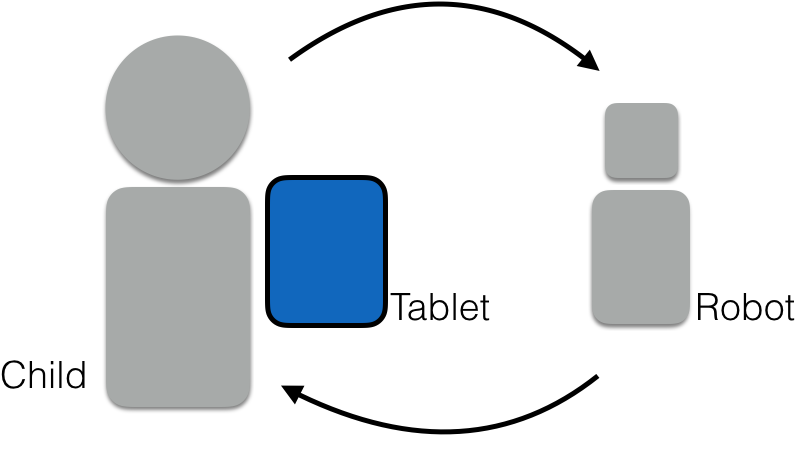 Assistive Tutor POMDP